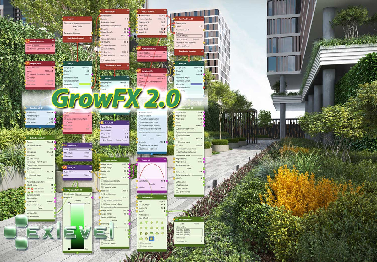 The Most Amazing Features of GrowFX 2.0 Review | Facequad — FaceQuad