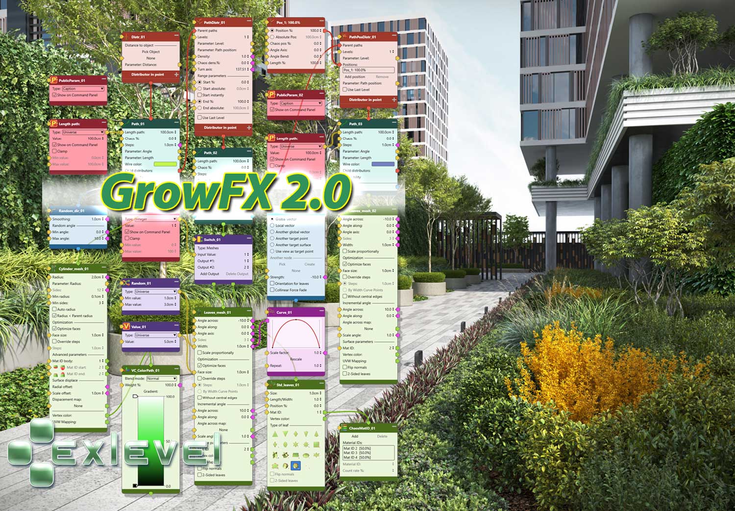 The Most Amazing Features of GrowFX 2.0 Review